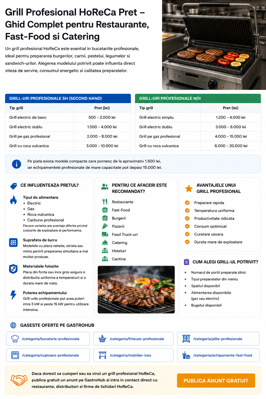 Grill Profesional HoReCa Pret – Ghid Complet pentru Restaurante, Fast-Food si Catering