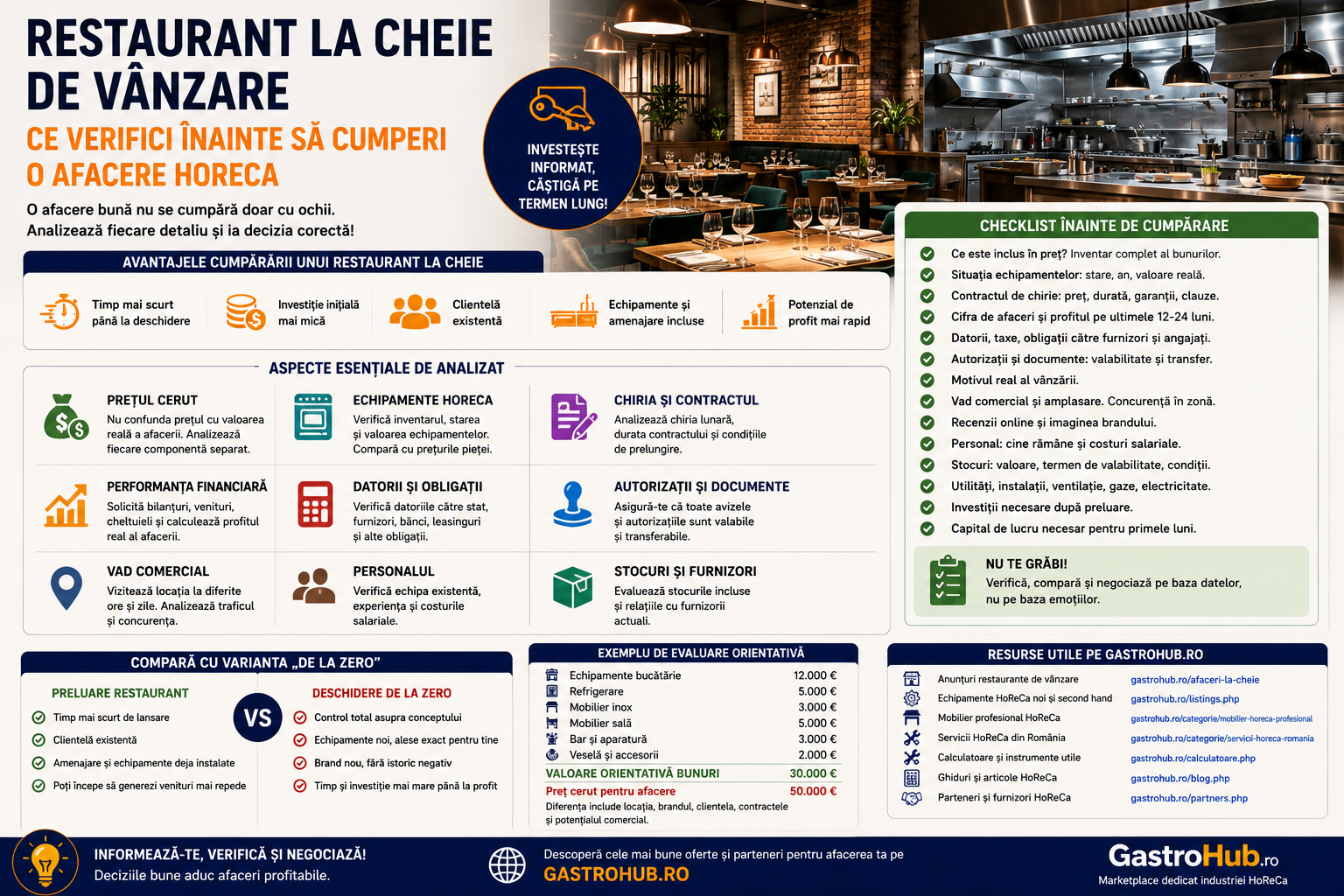 Restaurant la cheie de vanzare - Ce verifici inainte sa cumperi o afacere HoReCa