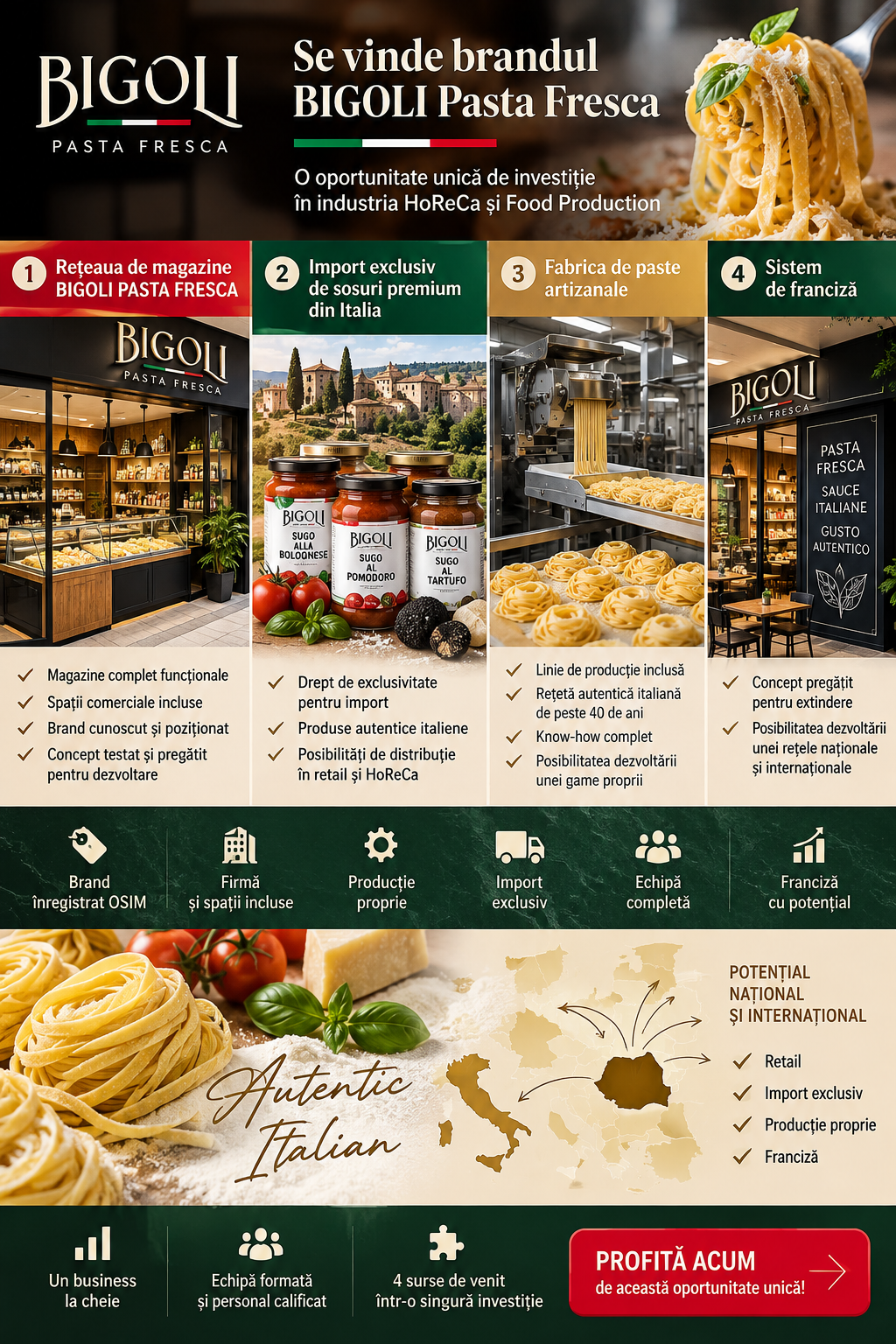 Vanzare Brand Bigoli Pasta Fresca – Afacere HoReCa cu Paste Proaspete, Concept Italian la Cheie